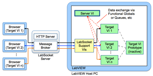 MultiClient Client Mapping